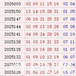 大乐透近10期周三奖号分布：质数龙头热开8期