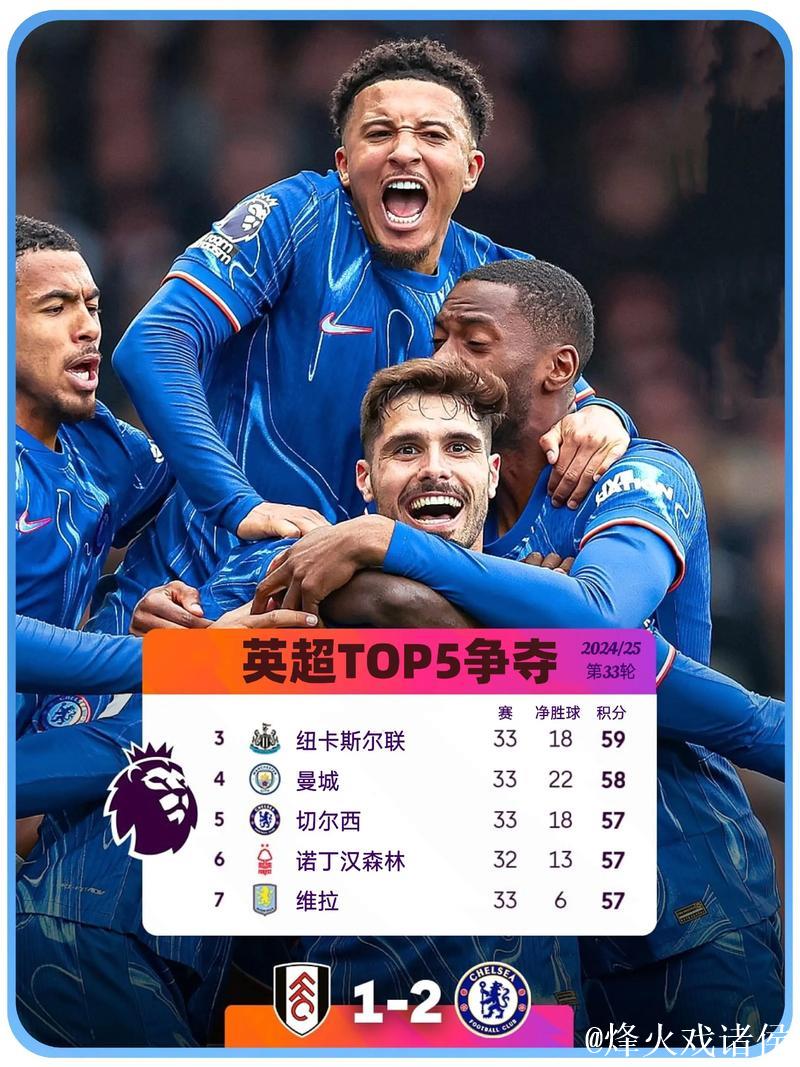 英超争5赔率:枪手超低赔极稳 曼城纽卡并列第2