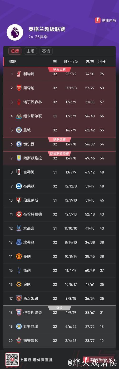 英超争5赔率:枪手超低赔极稳 曼城纽卡并列第2