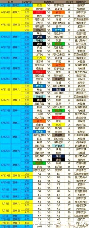 全面解析世界杯赛事预测 全面解析世界杯赛事预测
