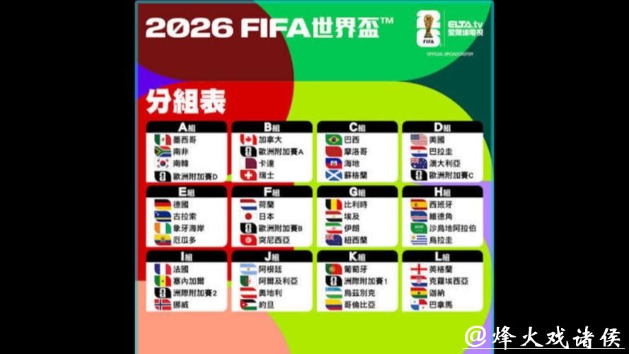 2026世界杯各队实力最新排名