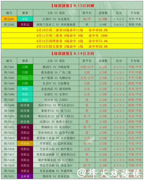 最新世界杯投注攻略解析