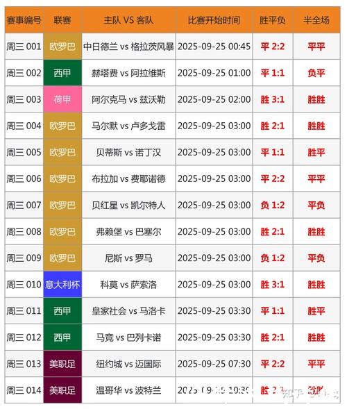 最新世界杯投注攻略解析